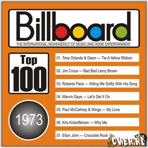 Bookmark Quiz Bookmark Quiz -. . Top 100 country songs of 1973